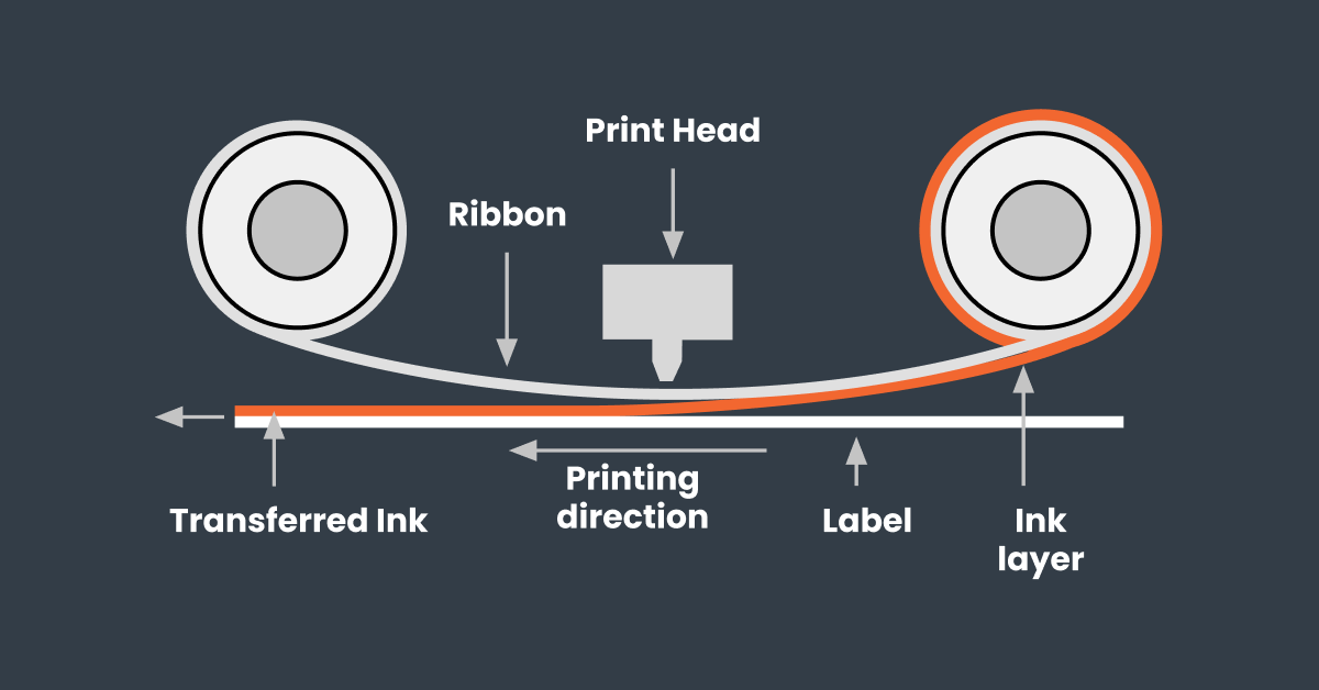 how barcode print works