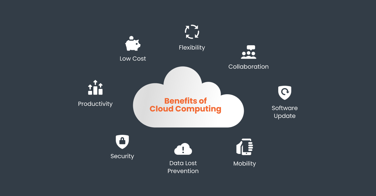 Cloud Computing benefits
