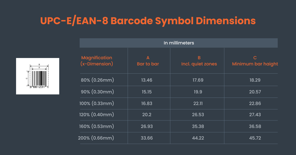 Barcode Dimensions for EAN 8