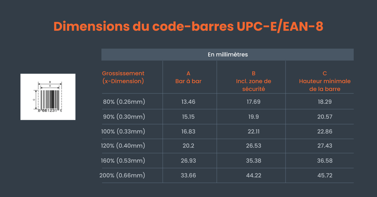 Charte des dimensions GS1 Code UPC-E et EAN-8