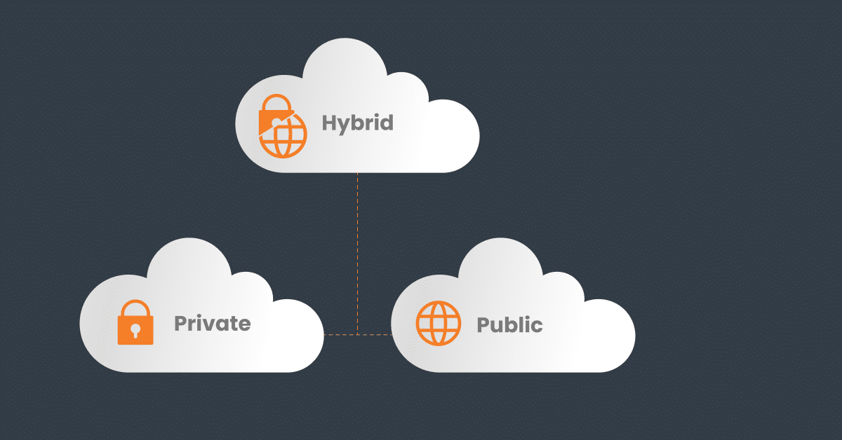 hybrid public private type of cloud
