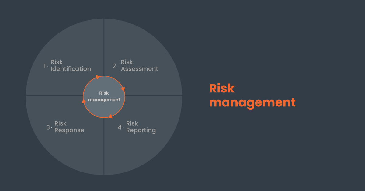 4 steps of risks management