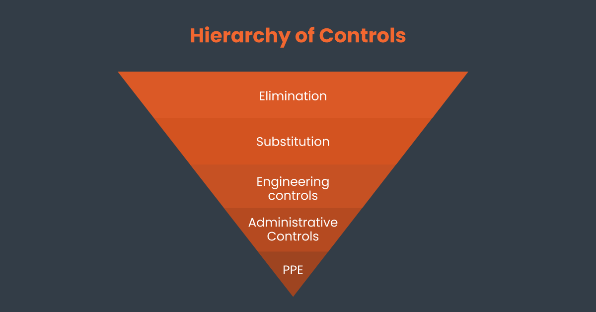 hierarchy of controls