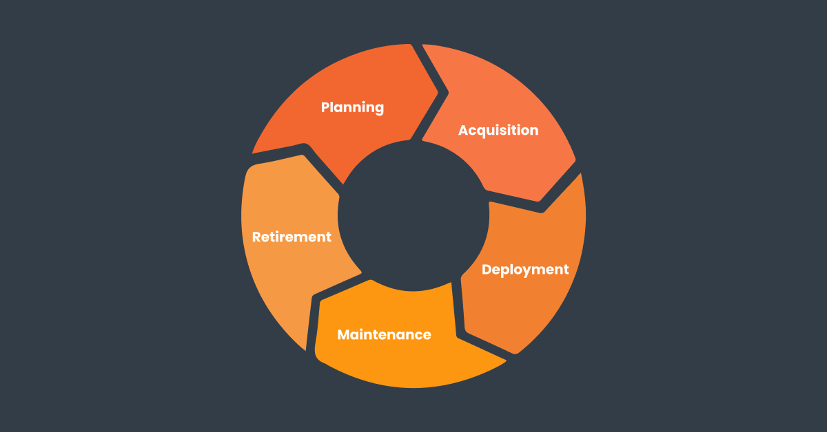 Software Life Cycle Management - SDLC