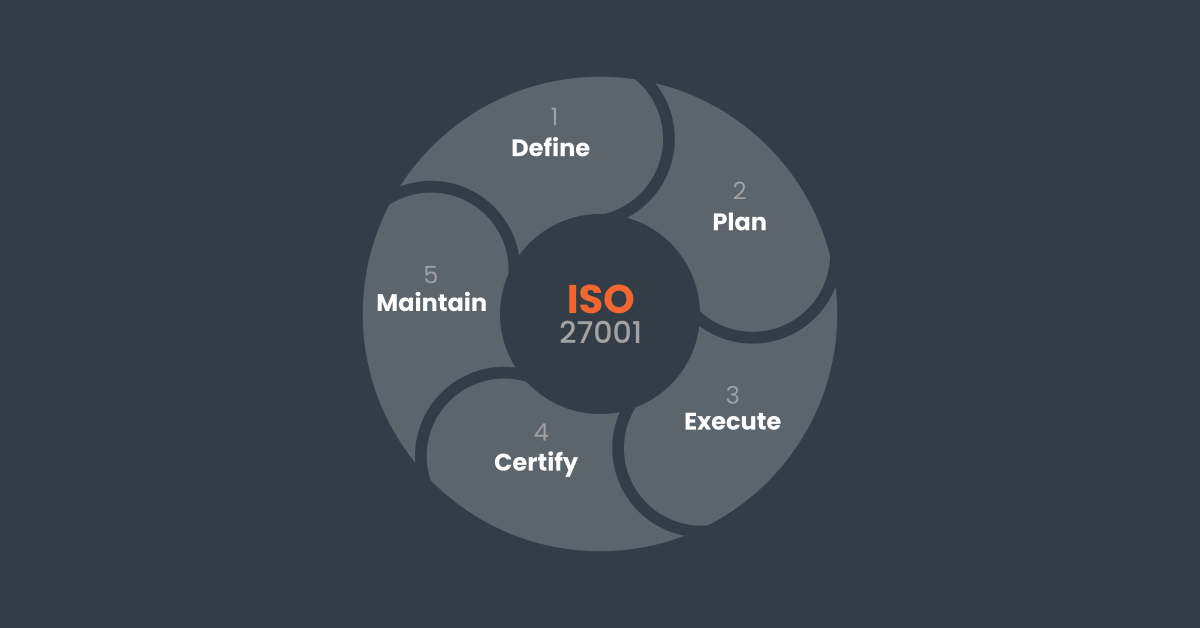 framework of iso 27001