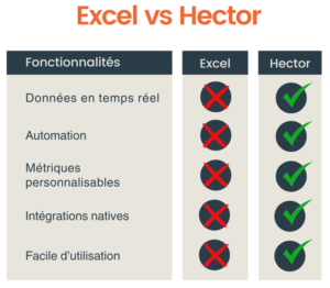 excel dashboard vs hector