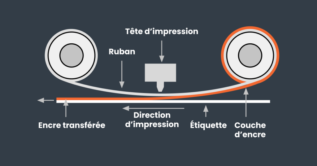 Impession code barre a imprimer